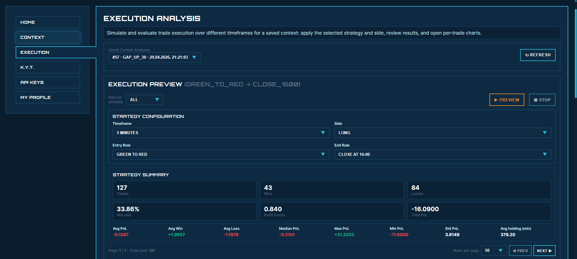 Execution Analysis setup with a saved context selected.