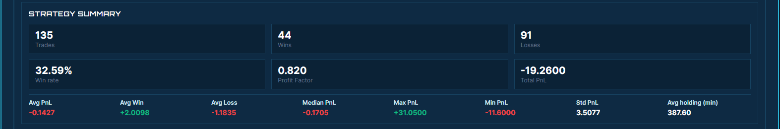 execution result summary and trade rows.